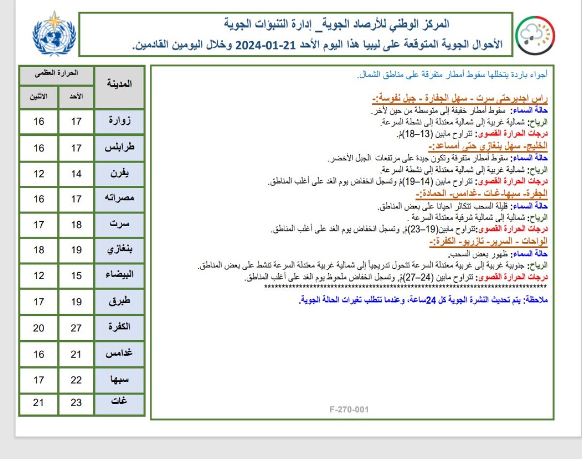 النشرة الجوية ليوم الاحد الموافق 21– 01– 2024 الصادرة عن المركز الوطني للأرصاد الجوية