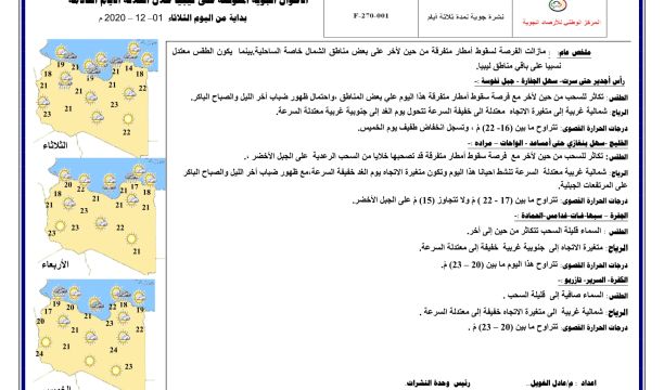 النشرة الجوية ليوم الثلاثاء الموافق 01 – 12 – 2020 الصادرة عن المركز الوطني للأرصاد الجوية