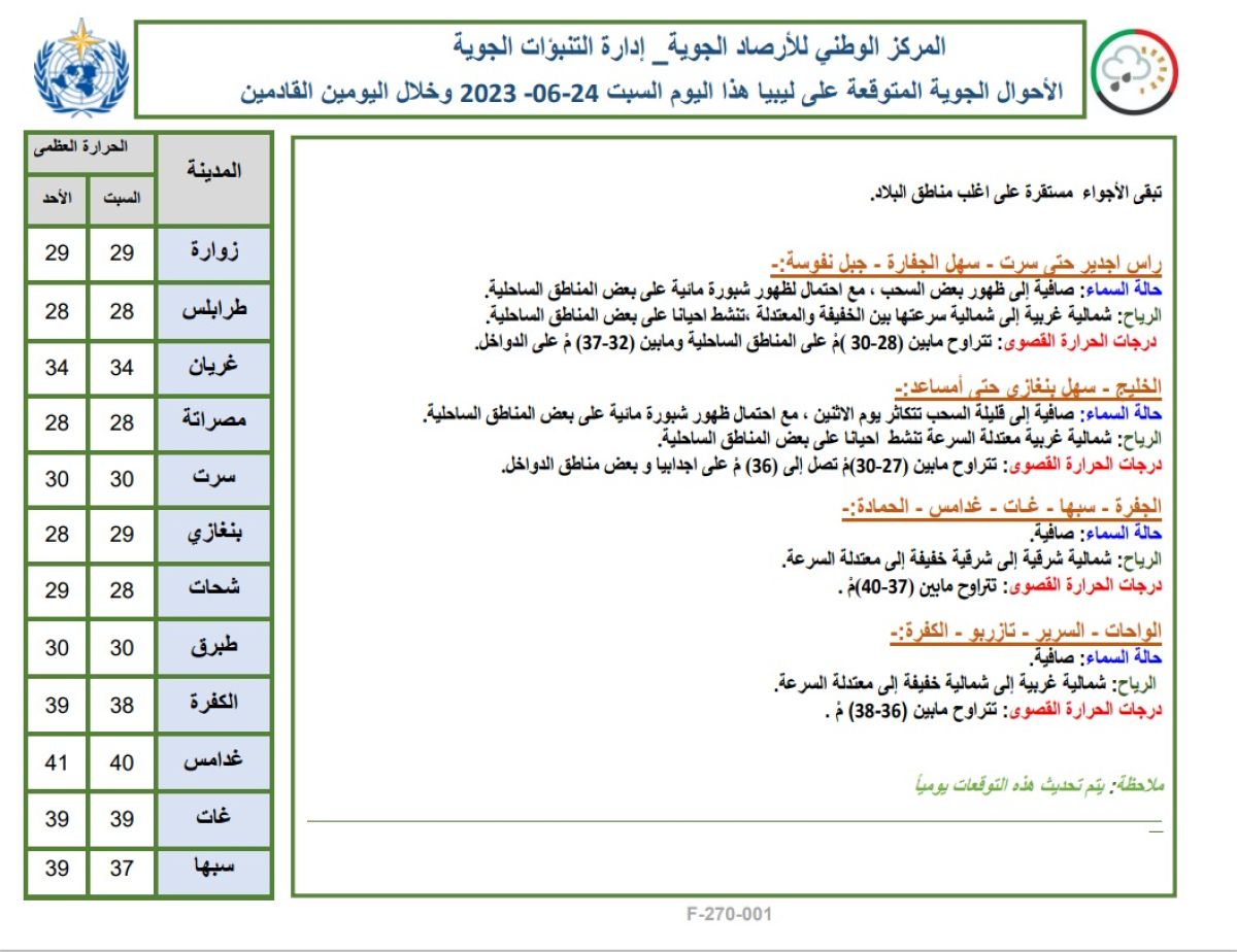 النشرة الجوية ليوم السبت الموافق 24 – 06 – 2023 الصادرة عن المركز الوطني للأرصاد الجوية