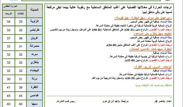 دورات تدريبية حرفية بالمدينة القديمة طرابلس