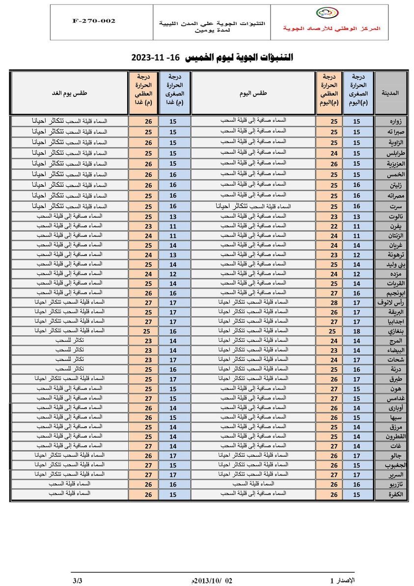 النشرة الجوية ليوم الخميس الموافق 16 – 11– 2023 الصادرة عن المركز الوطني للأرصاد الجوية