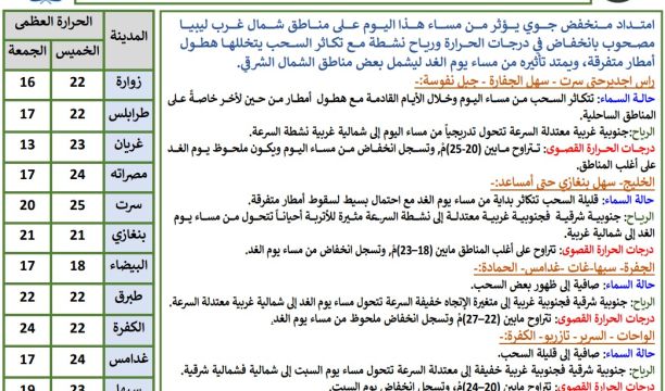 انطلاق المراحل الاقصائية لبطولة ليبيا الدولية للألعاب الإلكترونية بمدينة البيضاء 