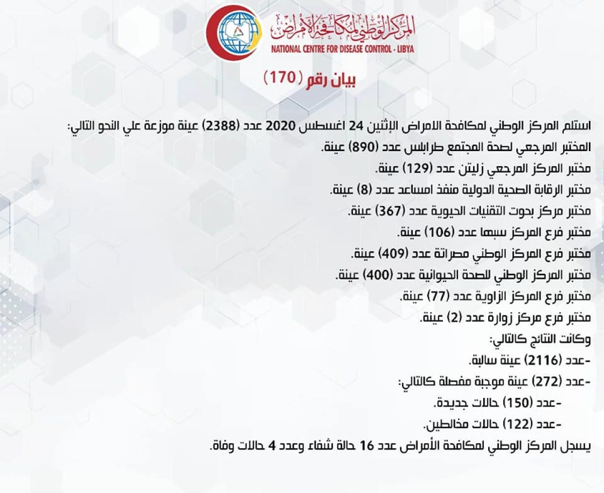 المركز الوطني لمكافحة الأمراض يعلن نتائج آخر تحاليل فيروس (كورونا) ويسجل (272) حالة موجبة