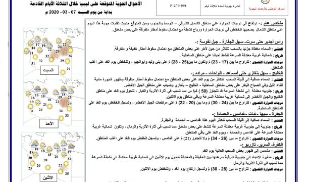 النشرة الجوية ليوم السبت الموافق 07 – 03 – 2020 الصادرة عن المركز الوطني للأرصاد الجوية