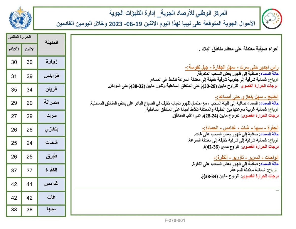 النشرة الجوية ليوم الاثنين الموافق 19 – 06 – 2023 الصادرة عن المركز الوطني للأرصاد الجوية