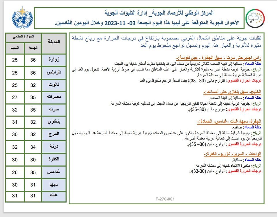 النشرة الجوية ليوم الجمعة الموافق 03 – 11– 2023 الصادرة عن المركز الوطني للأرصاد الجوية