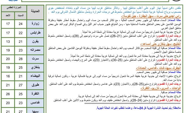 ضبط مايزيد عن (8) ملايين قرص مهرب يحتوي على مادة تسبب الإدمان