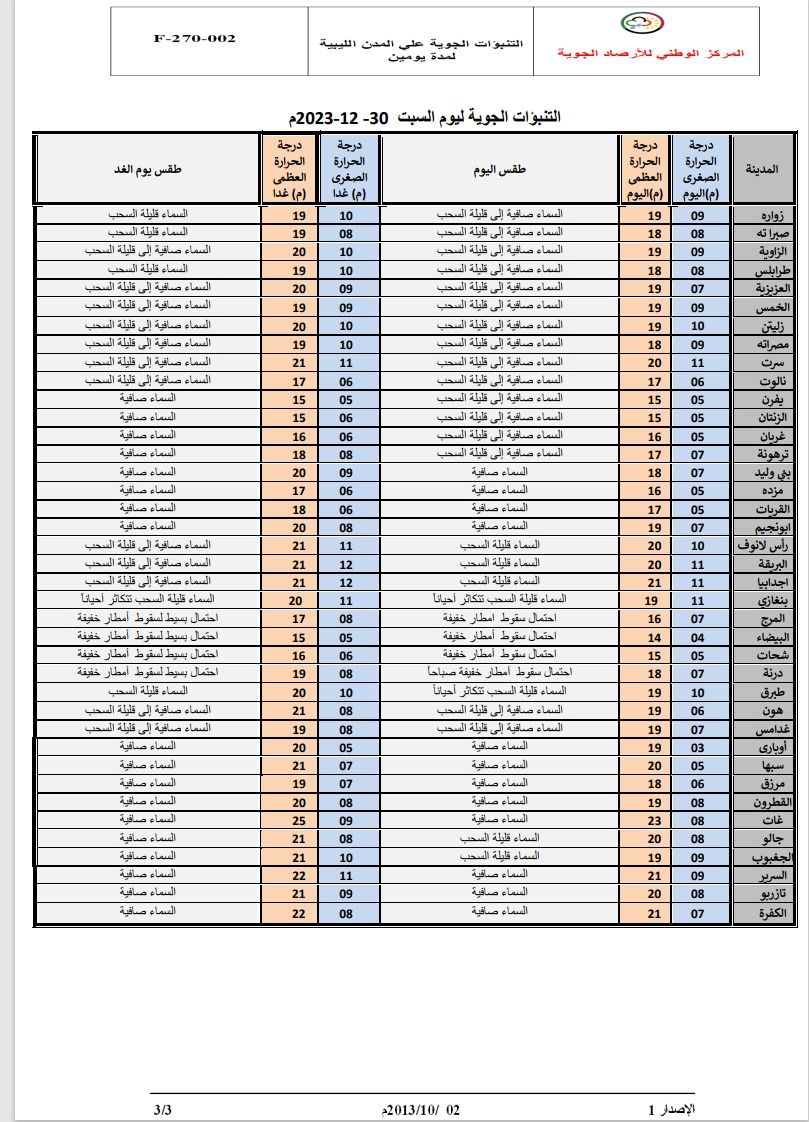 النشرة الجوية ليوم السبت الموافق 30– 12– 2023 الصادرة عن المركز الوطني للأرصاد الجوية