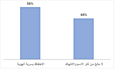 الليبية للإعلام المستقل تصدر تقريرها السنوي عن حرية الصحافة في ليبيا لعام 2023