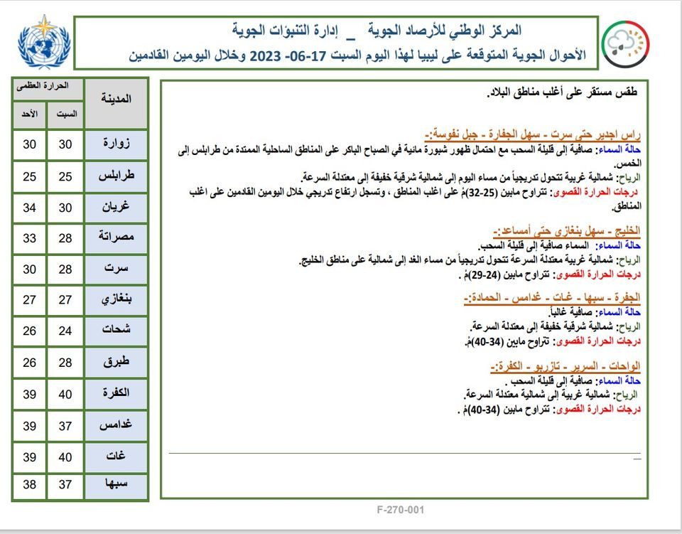 النشرة الجوية ليوم السبت الموافق 17 – 06 – 2023 الصادرة عن المركز الوطني للأرصاد الجوية