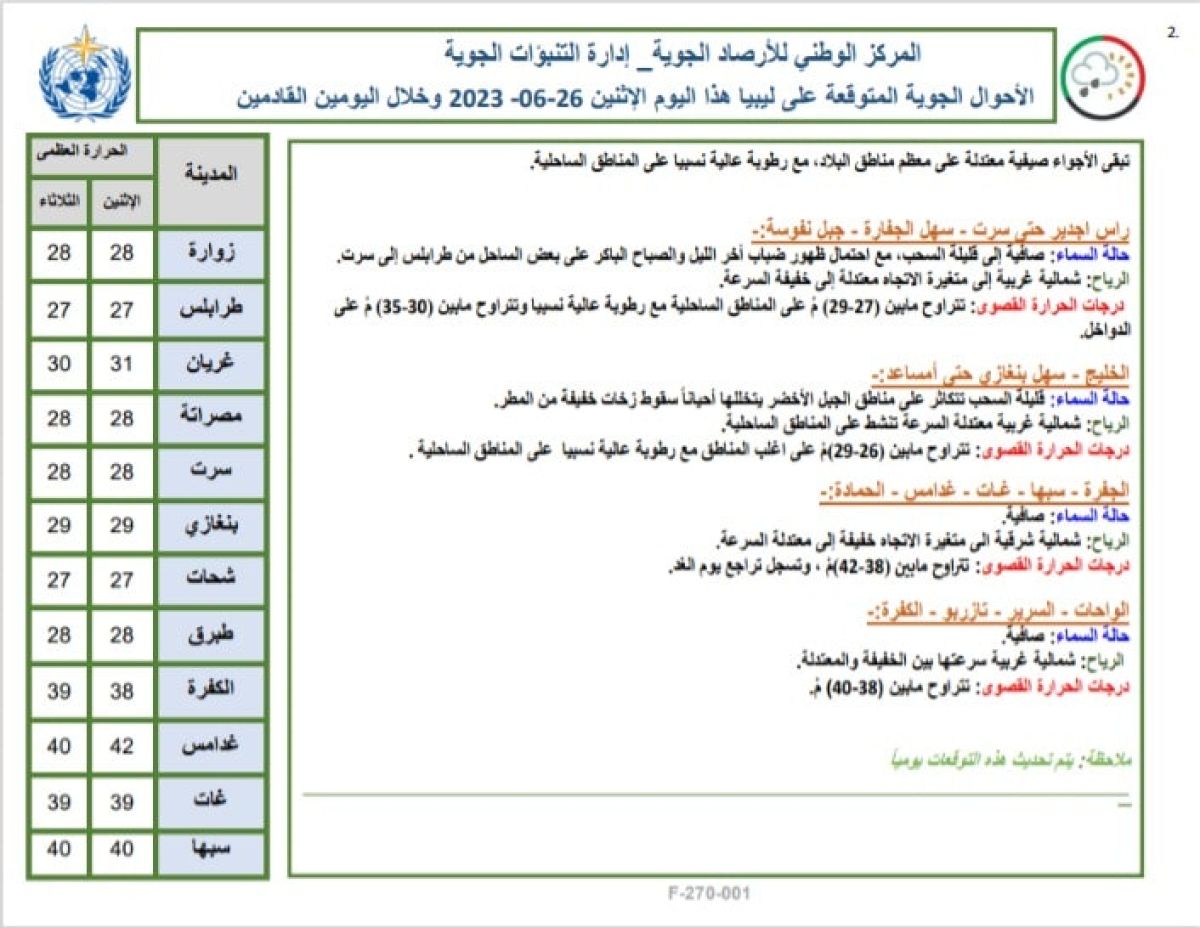 النشرة الجوية ليوم الاثنين الموافق 26 – 06 – 2023 الصادرة عن المركز الوطني للأرصاد الجوية