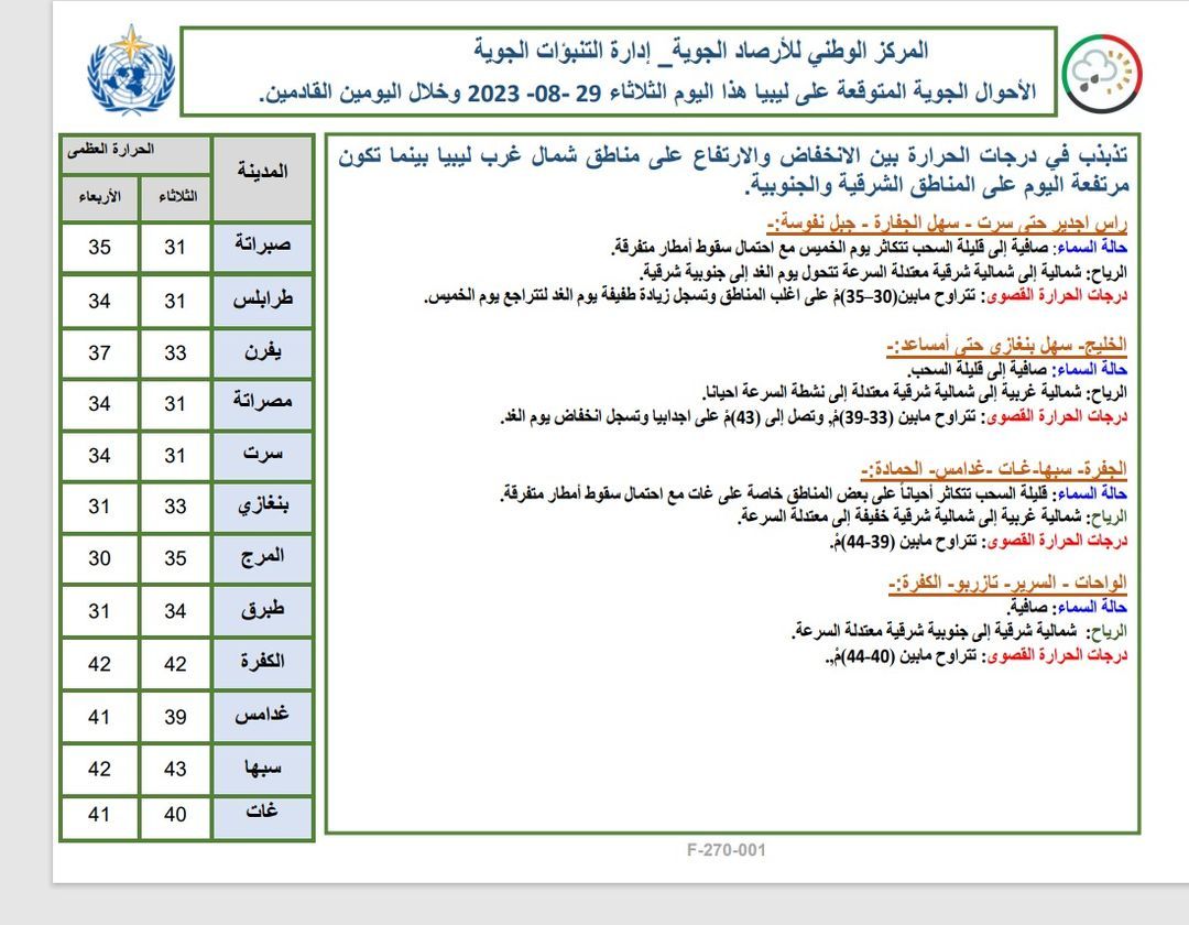 النشرة الجوية ليوم الثلاثاء الموافق 29– 08 – 2023 الصادرة عن المركز الوطني للأرصاد الجوية