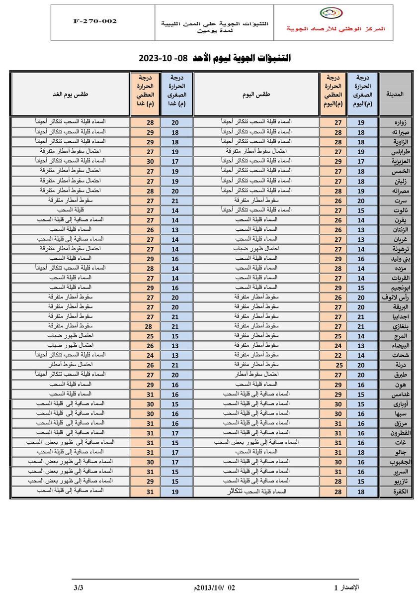 النشرة الجوية ليوم الأحد الموافق 08 – 10 – 2023 الصادرة عن المركز الوطني للأرصاد الجوية