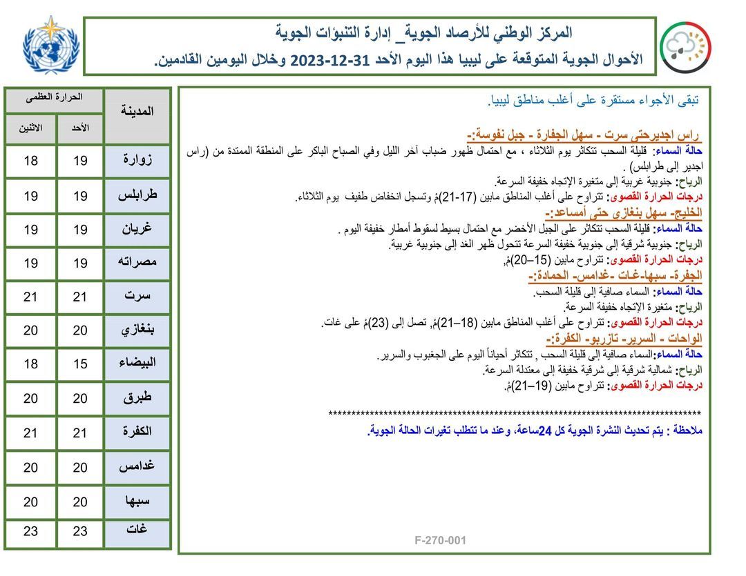 النشرة الجوية ليوم الأحد الموافق 31– 12– 2023 الصادرة عن المركز الوطني للأرصاد الجوية