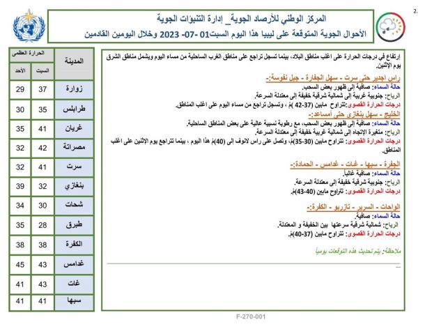 الوضع الأمني مستقر في سبها خلال أيام عيد الأضحى 