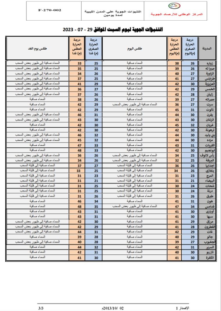 النشرة الجوية ليوم السبت الموافق 29 – 07 – 2023 الصادرة عن المركز الوطني للأرصاد الجوية