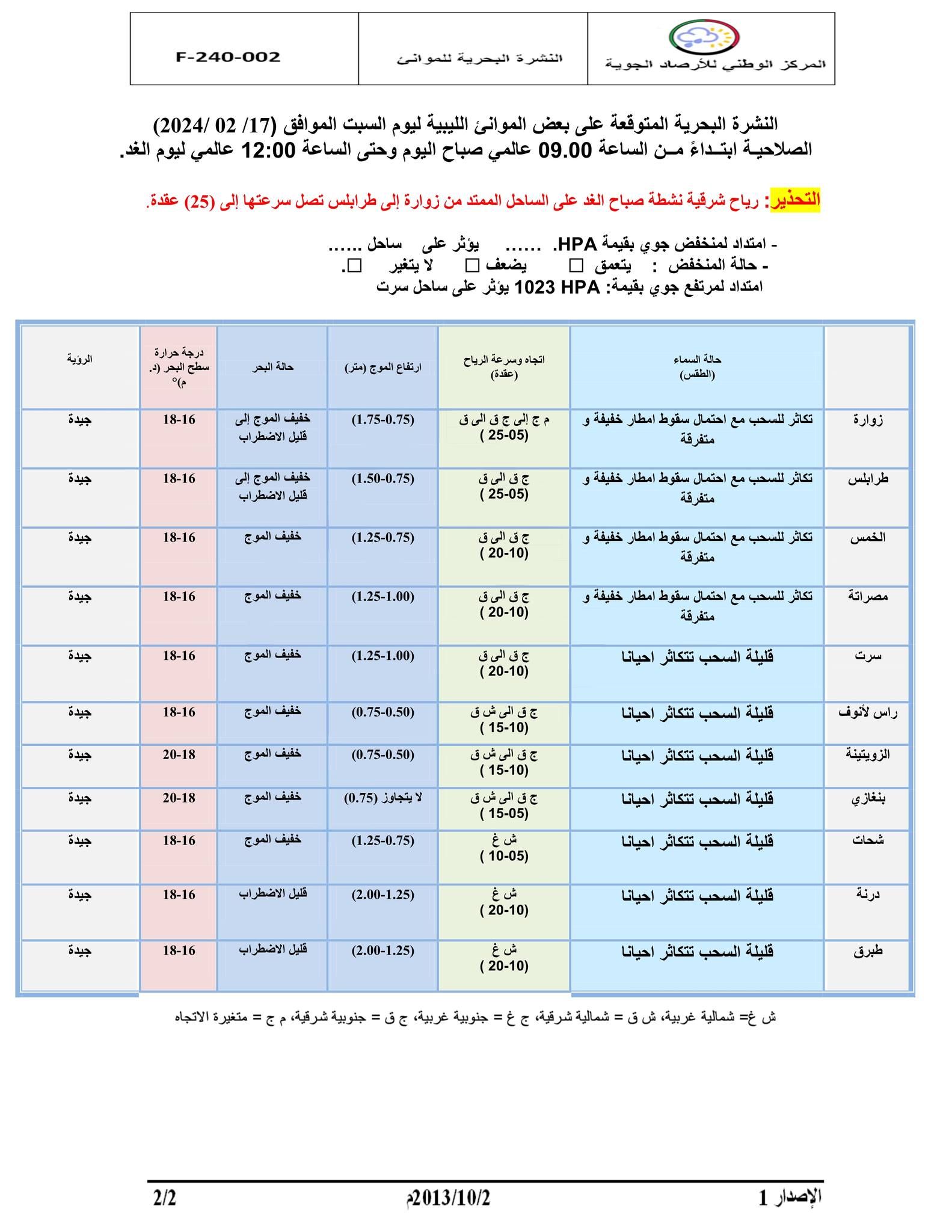 النشرة الجوية ليوم السبت الموافق 17– 02– 2024 الصادرة عن المركز الوطني للأرصاد الجوية