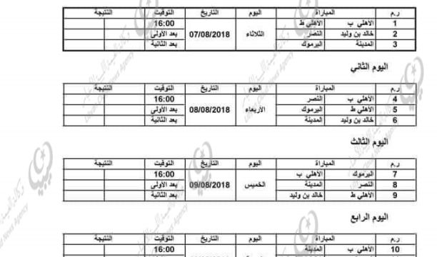 توزيع (100) كيس دقيق على (52) مخبزا باجدابيا