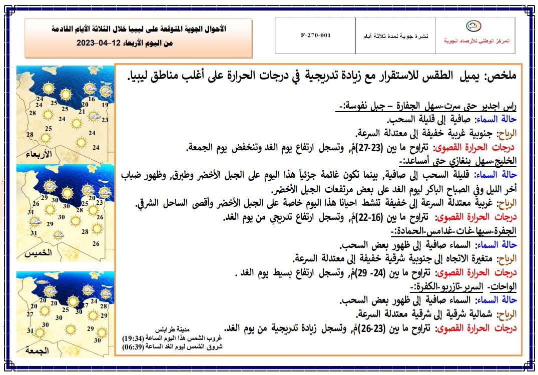 النشرة الجوية ليوم الأربعاء الموافق 12– 04 – 2023 الصادرة عن المركز الوطني للأرصاد الجوية