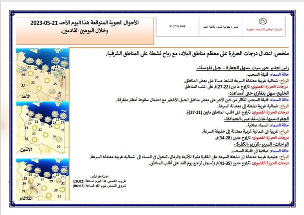 انطلاق فعاليات المؤتمر الإقليمي لتعزيز المشاركة الانتخابية للمرأة.. آليات وحلول