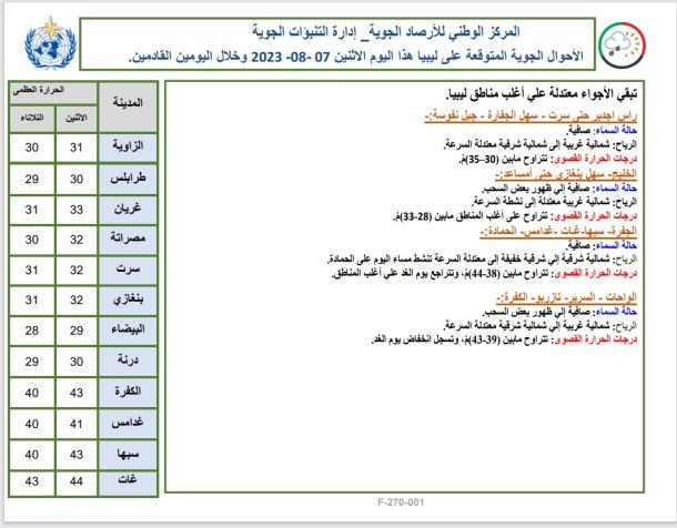 الوفد الشبابي الممثل للجمعية التّونسيّة لبيوت الشباب يزور الأماكن السياحية في الجبل الأخضر