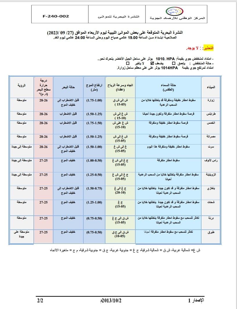 النشرة الجوية ليوم الأربعاء الموافق 27 – 09 – 2023 الصادرة عن المركز الوطني للأرصاد الجوية