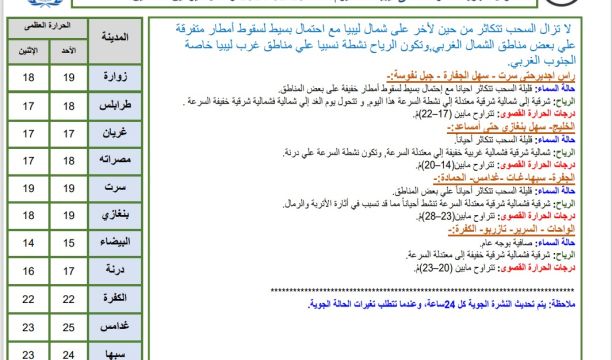 أغنية شعرية تستذكر مصالحة ليبية تاريخية