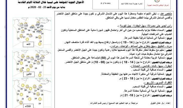 النشرة الجوية ليوم الاثنين الموافق 24 – 02 – 2020 الصادرة عن المركز الوطني للأرصاد الجوية