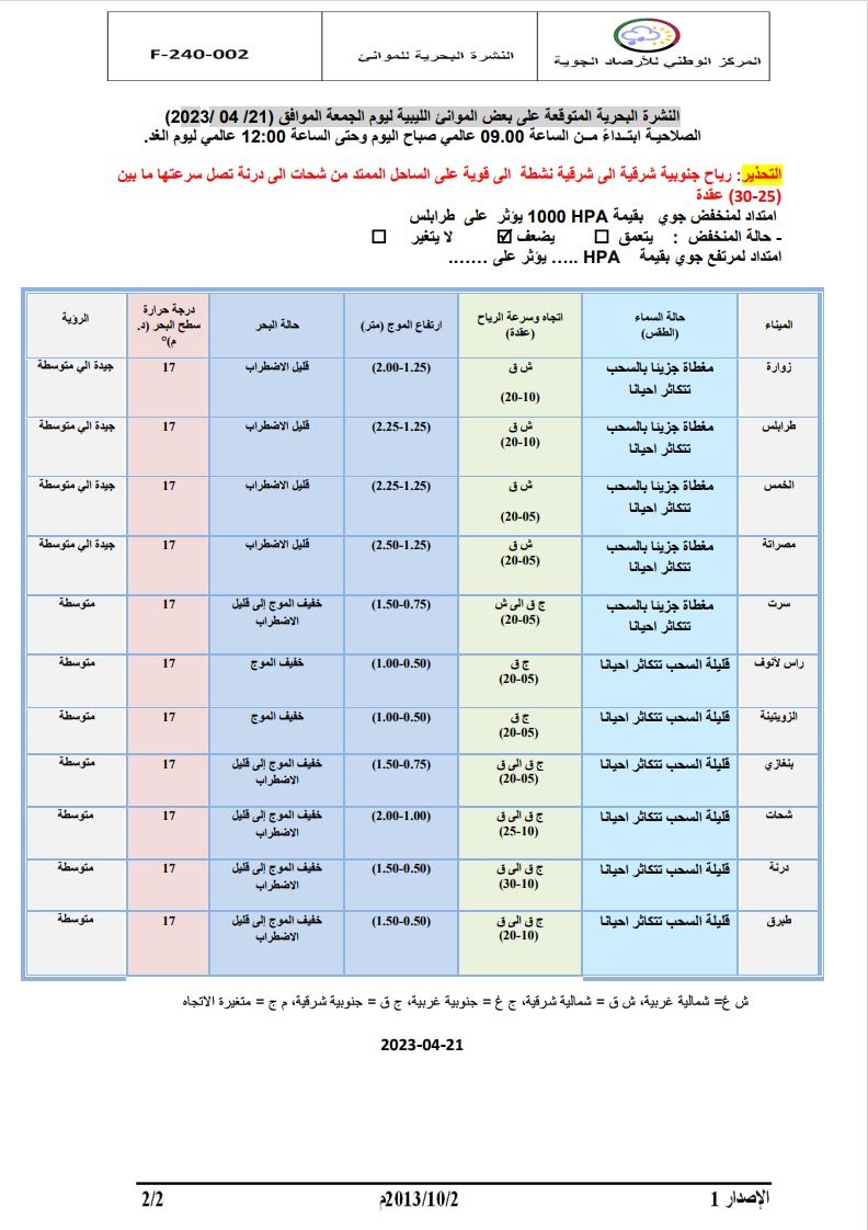 النشرة الجوية ليوم الجمعة الموافق 21 – 04 – 2023 الصادرة عن المركز الوطني للأرصاد الجوية