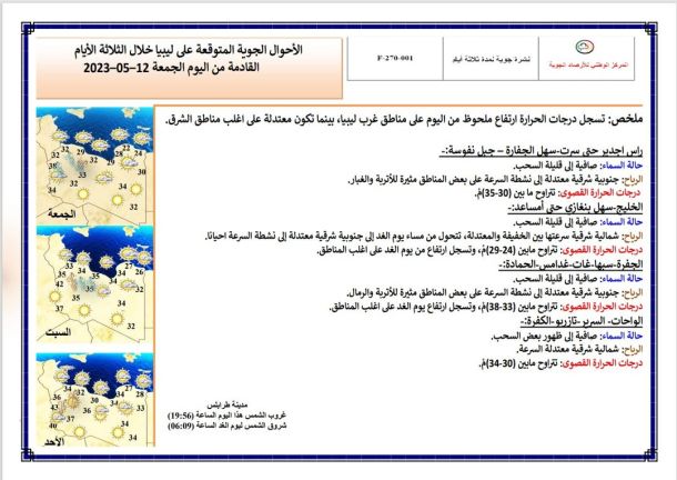 ضبط (62) مهاجر غير قانوني على الحدود الليبية التونسية