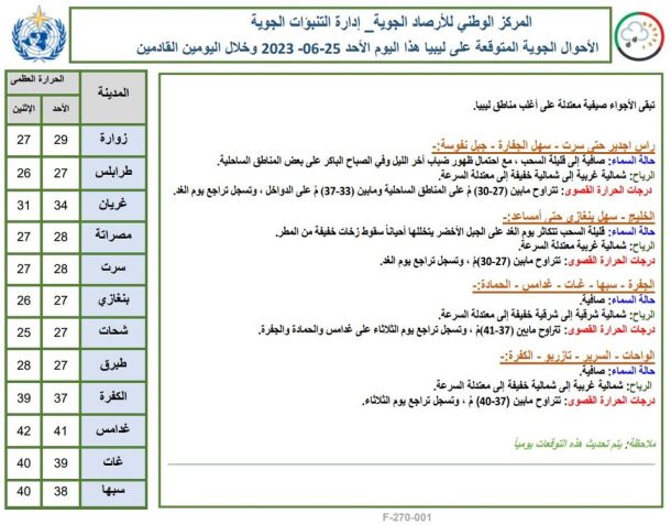 طلبة المعهد العالي للتقنيات النفطية بجرمة يشتكون عدم وجود سكن طلابي بالمعهد