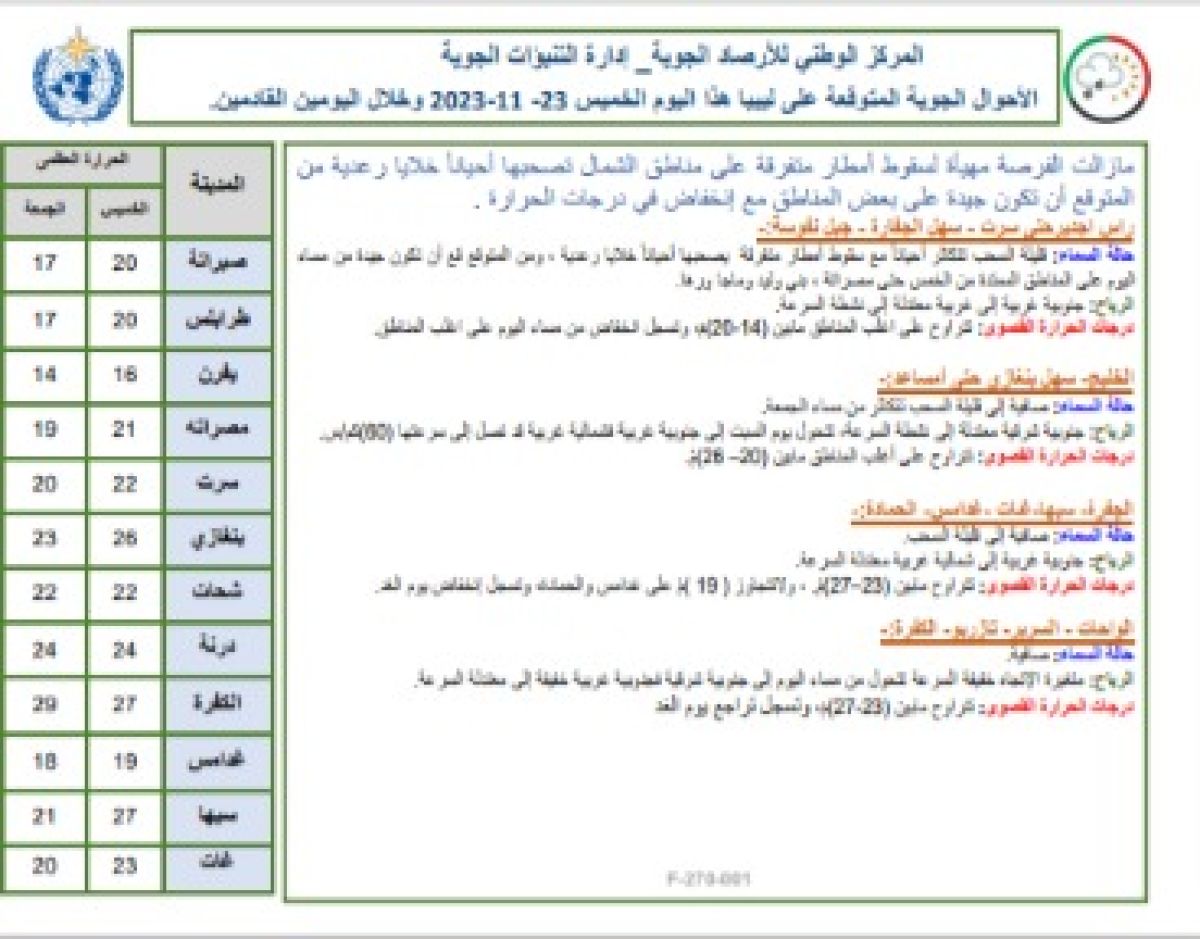 النشرة الجوية ليوم الخميس الموافق 23 – 11– 2023 الصادرة عن المركز الوطني للأرصاد الجوية