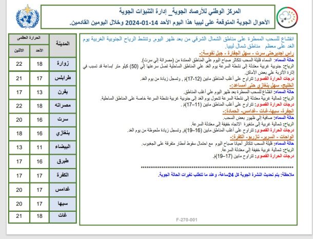 حملة لزراعة (10) آلاف شجرة في بنغازي