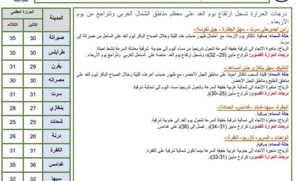 انطلاق البرنامج الوطني لتدريب الخريجين الجدد تحت مسمى(جسور)