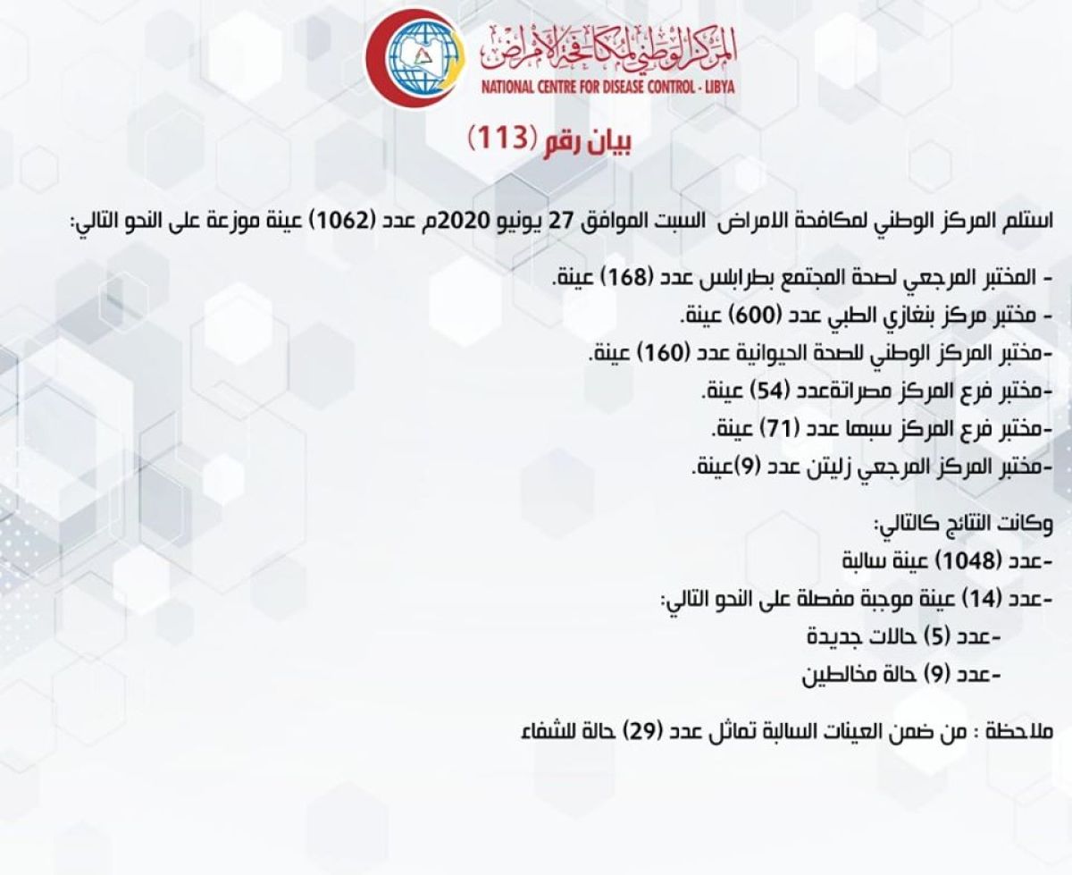 المركز الوطني لمكافحة الأمراض يعلن نتائج آخر تحاليل فيروس (كورونا) ويسجل (14) حالة موجبة