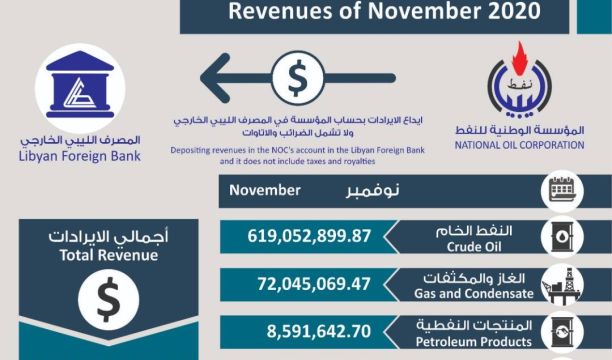 اختتام البرنامج التدريبي الخاص بموظفي المجلس الوطني للتطوير الإقتصادي والاجتماعي