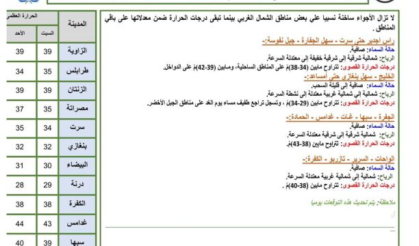 النشرة الجوية ليوم السبت الموافق 08 – 07 – 2023 الصادرة عن المركز الوطني للأرصاد الجوية