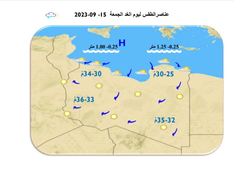 النشرة الجوية ليوم الخميس الموافق 14 – 09 – 2023 الصادرة عن المركز الوطني للأرصاد الجوية