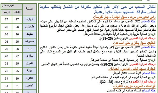 (2,063,669,945.382) إجمالي مصروفات مجلس الوزراء والجهات التابعة له الفترة من 01/01 وحتى 09/30 /2023