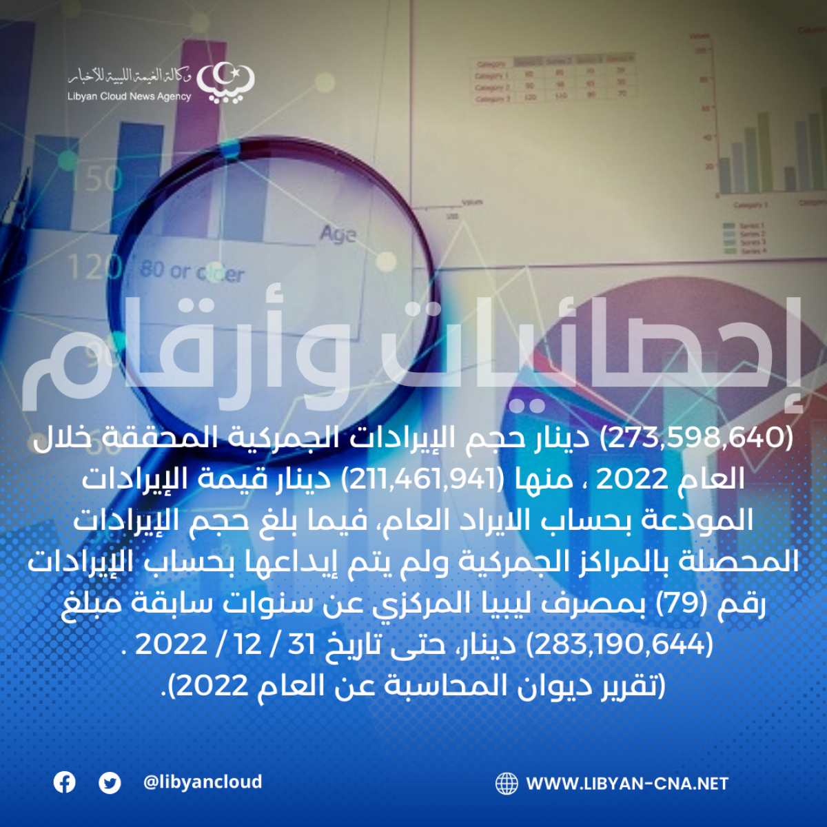 (273,598,640) دينار حجم الإيرادات الجمركية المحققة خلال العام 2022