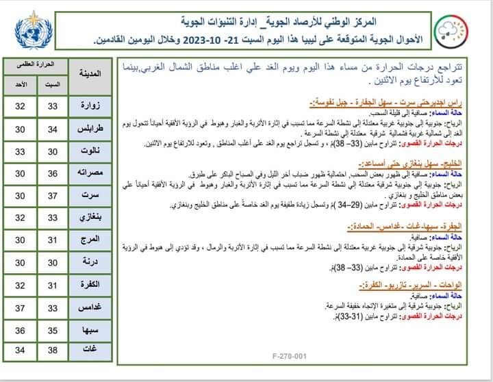 النشرة الجوية ليوم السبت الموافق 21 – 10 – 2023 الصادرة عن المركز الوطني للأرصاد الجوية