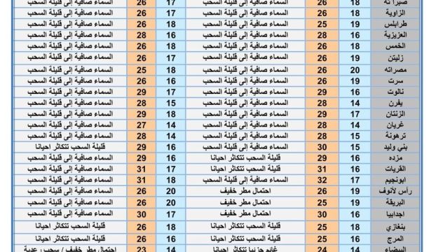 أعمال الحفريات و التنقيب بالمواقع الأثرية لطلبة جامعة عمر المختار