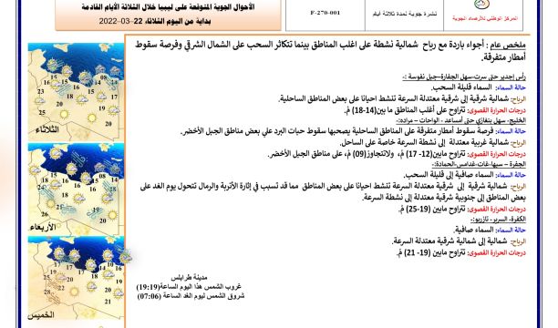 مكتب دعم وتمكين المرأة ينظم الملتقى الأول مع وكيلات الشؤون العلمية والسيدات المكلفات بمهام إدارية بجامعة درنة