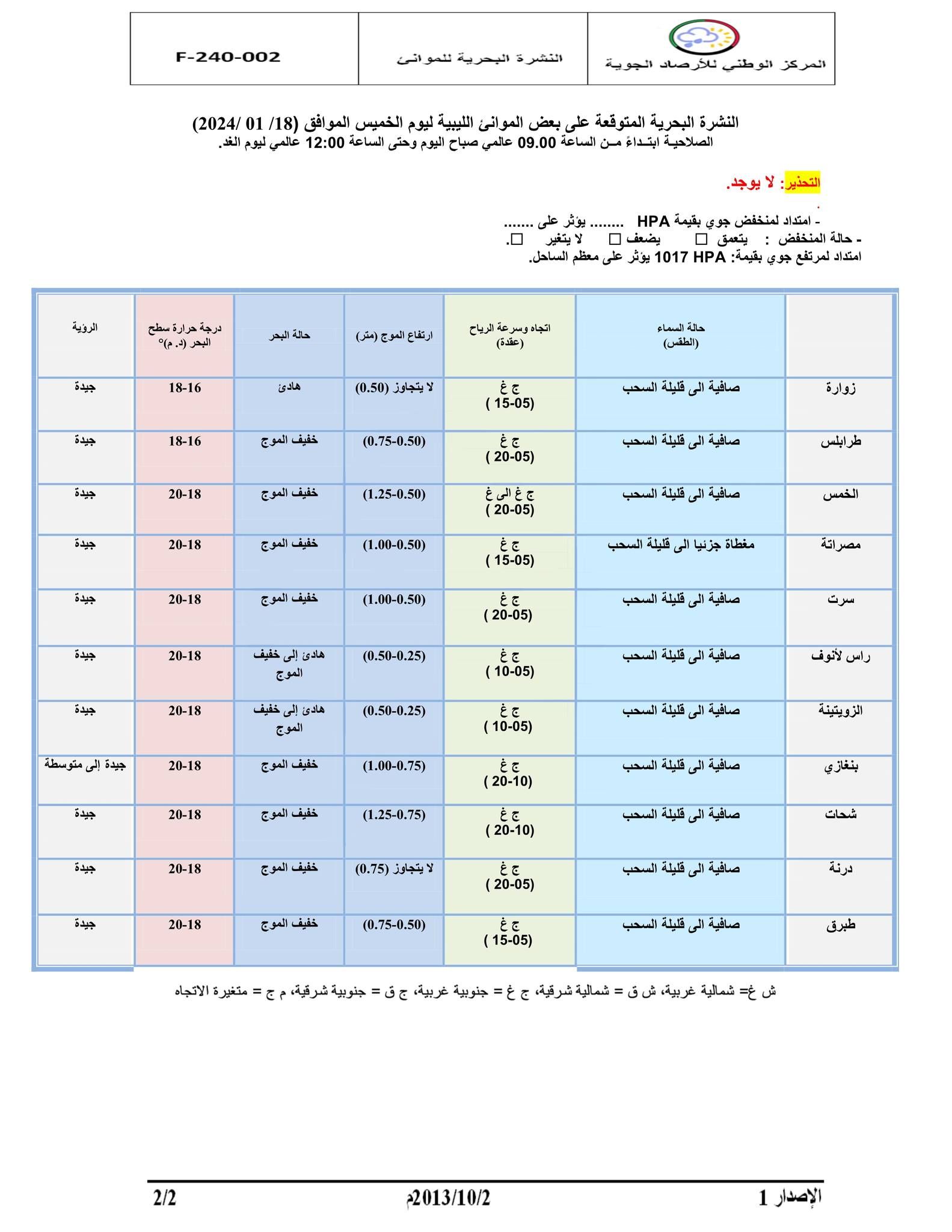 النشرة الجوية ليوم الخميس الموافق 18– 01– 2024 الصادرة عن المركز الوطني للأرصاد الجوية