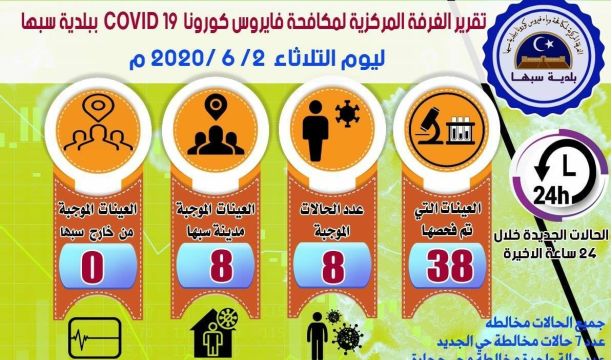 ديوان المحاسبة يفحص إجراءات التعاقد على (5000) وحدة سكنية للنازحين