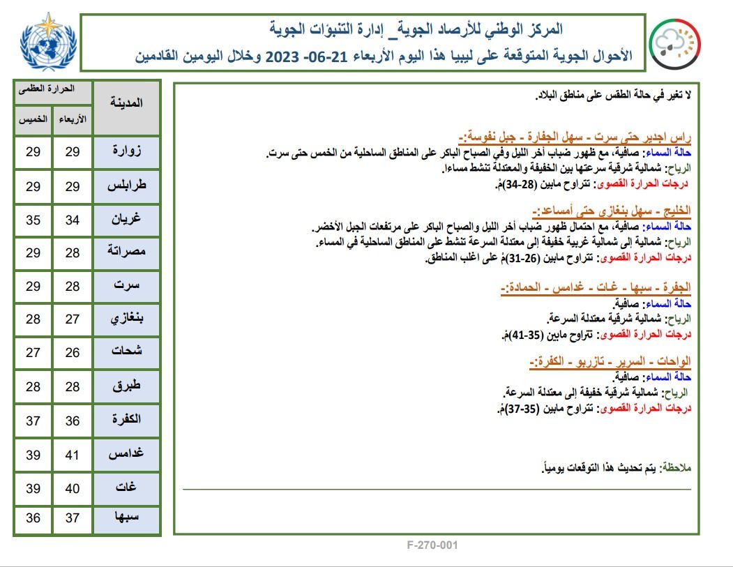 النشرة الجوية ليوم الأربعاء الموافق 21 – 06 – 2023 الصادرة عن المركز الوطني للأرصاد الجوية