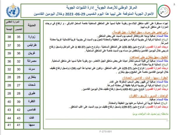 معاناة أهالي بلديات غدامس وأوال ودرج من تهالك الطريق العام الرابط بينها