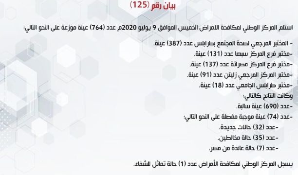 مؤتمر صحفي للجنة العلمية الاستشارية لمجابهة ڤايروس(كورونا) المستجد