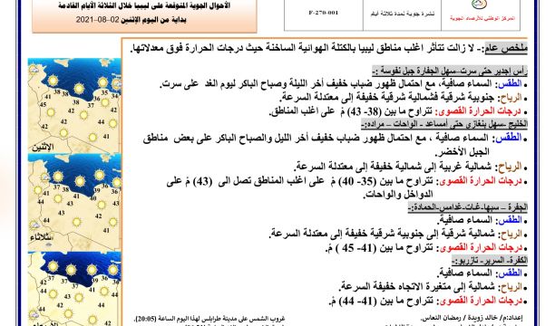 كشاف ومرشدات طرابلس يطلق حملة لتوفير اسطوانات الأكسجين تحت شعار (إن شاء الله لابأس)