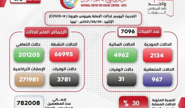 وزير التربية والتعليم يقوم بجولة تفقدية على سير امتحانات النقل بمراقبة تعليم اجدابيا